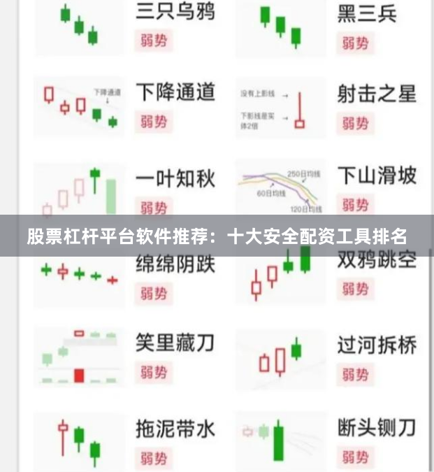 股票杠杆平台软件推荐：十大安全配资工具排名