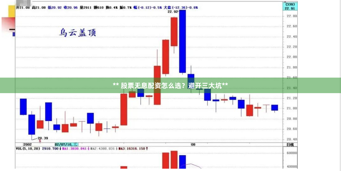 ** 股票无息配资怎么选？避开三大坑**