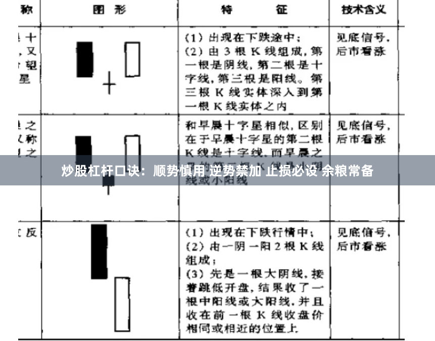 炒股杠杆口诀：顺势慎用 逆势禁加 止损必设 余粮常备