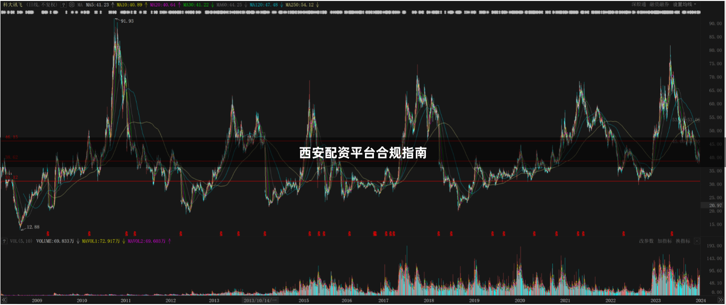 西安配资平台合规指南