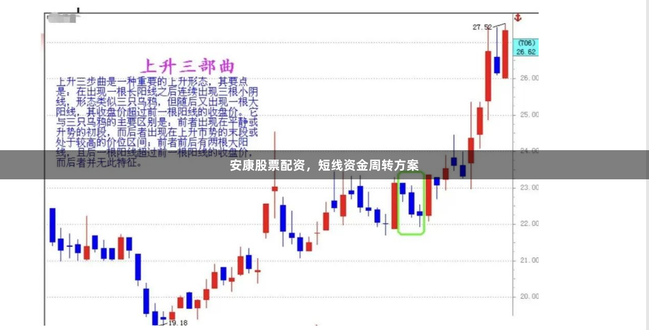 安康股票配资，短线资金周转方案